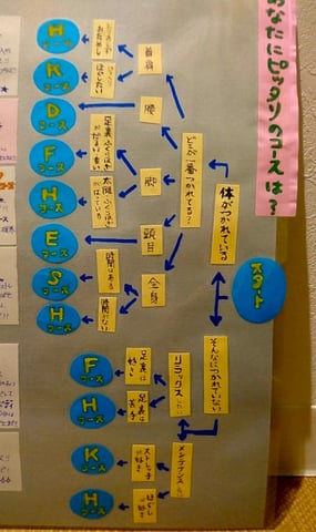 あなたに合うコースは？？