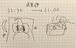 睡眠の質を高めるための９０分