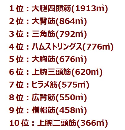 健康クイーーーズ!～第1弾～