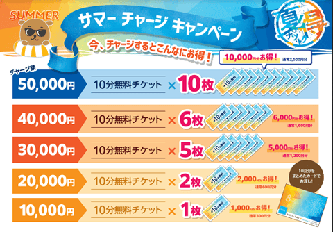 サマーチャージキャンペーン