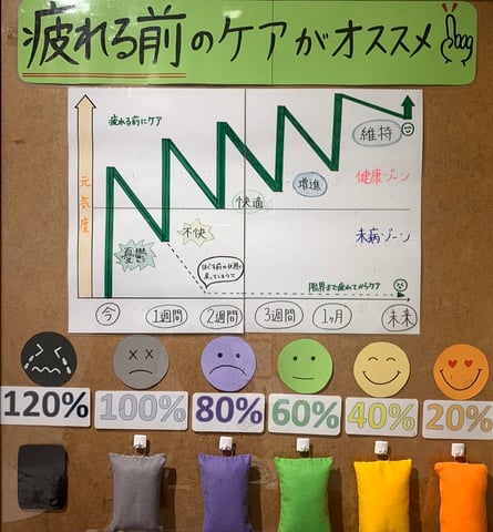 ご自身の筋肉の硬さ、ご存じですか？　リラク北浦和店