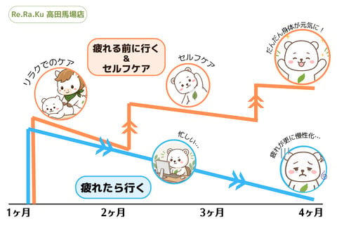本日の空き状況について【Re.Ra.Ku 武蔵境店】