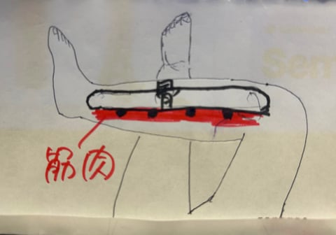 	セルフケア(腰の硬さや疲れ)のご紹介