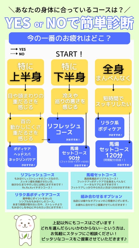 あなたにぴったりなコースをご提案♪｜Re.Ra.Ku(リラク)高田馬場店へ！