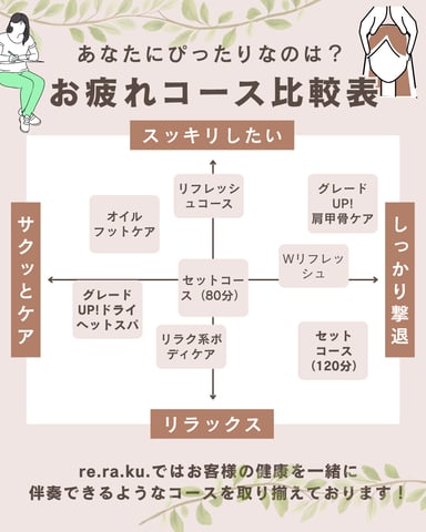 本日(6/26)の空き状況＆お疲れコース診断