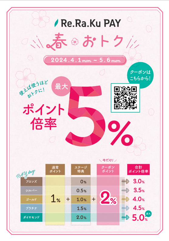 4月1日()Re.Ra.Ku/Thai Stretch ららぽーと湘南平塚店 ご案内情報