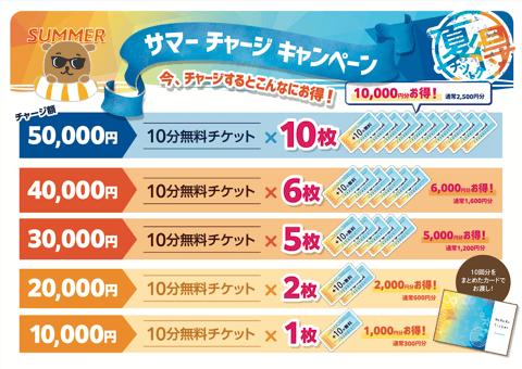 リラクカードチャージキャンペーン！10分無料券プレゼント！