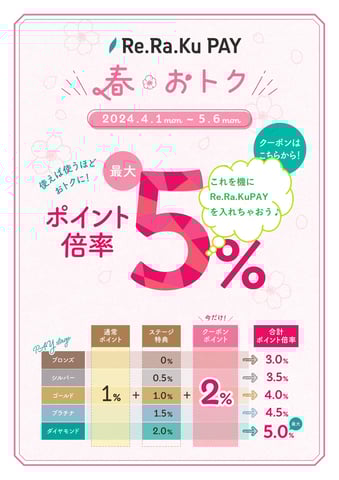 本日4/14（日）の空き情報