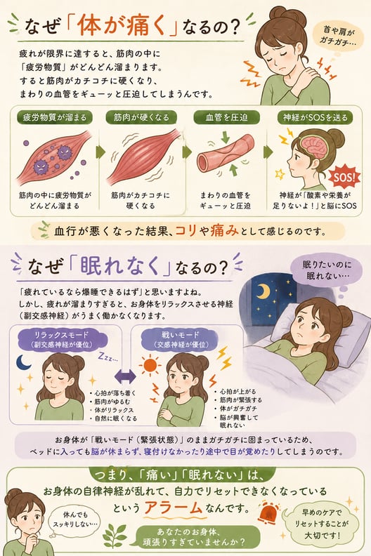 【8月後半の豆知識】疲れが溜まると「体が痛む」「眠れない」…その理由とは?