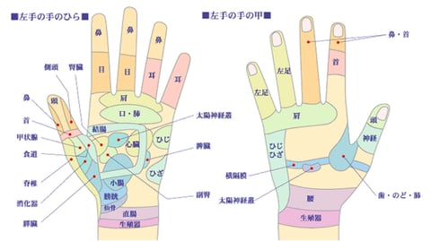 ハンドケア！リラク北浦和店