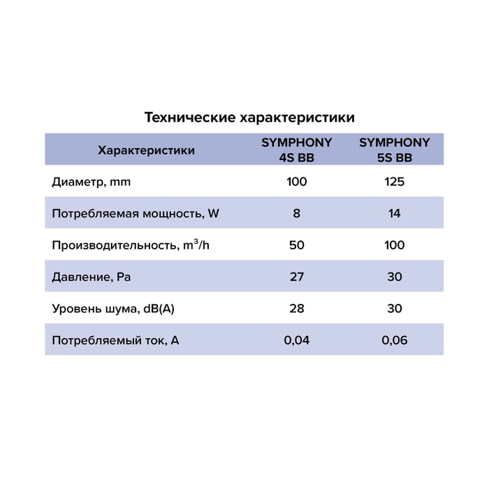 SYMPHONY-Tekhnicheskie-kharakter
