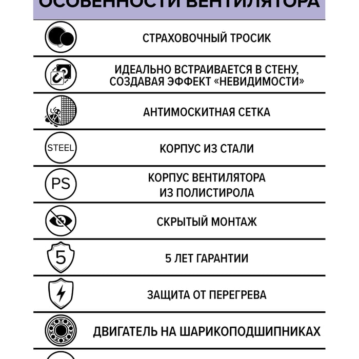 SYMPHONY-Osobennosti-ventilyator