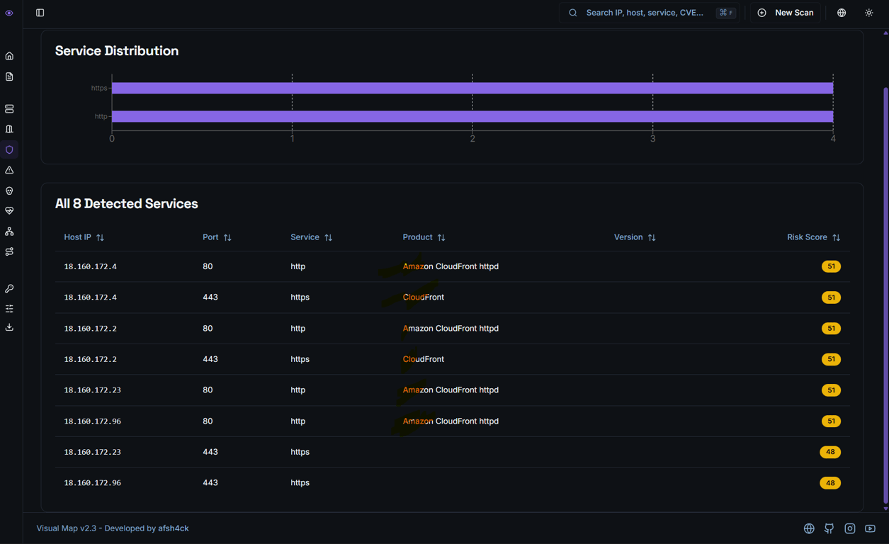 Report/Scan Analysis with Visual Map