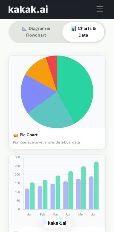 Pie Chart dan Bar Chart di kakak.ai Charts & Data