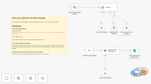 How to Protect Yourself from Critical n8n Vulnerabilities