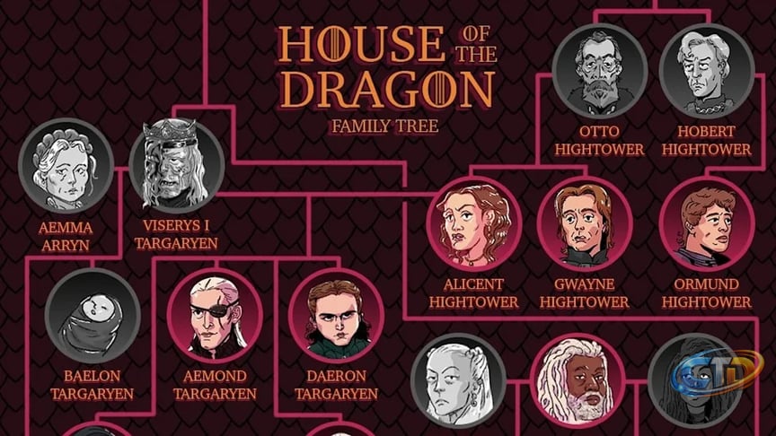 House of the Dragon' Season 3 family tree: How the Targaryens, Hightowers,  and Velaryons connect