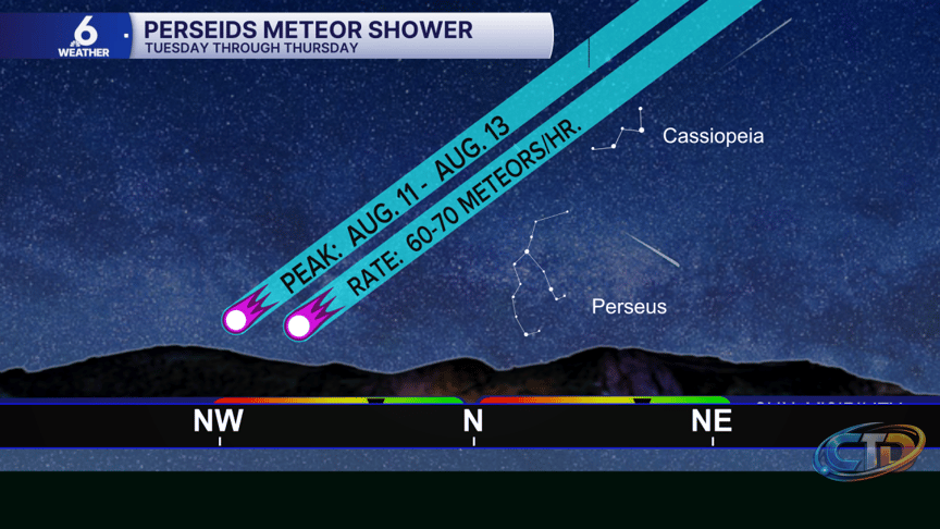 The peak of the Perseid meteor shower is tonight! Here's some tips for the  best viewing experience