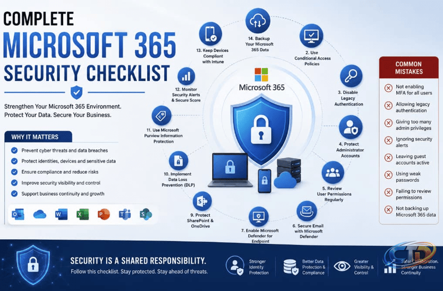 Complete Microsoft 365 Security Checklist: Protect Your Business from  Modern Cyber Threats (2026 Guide)