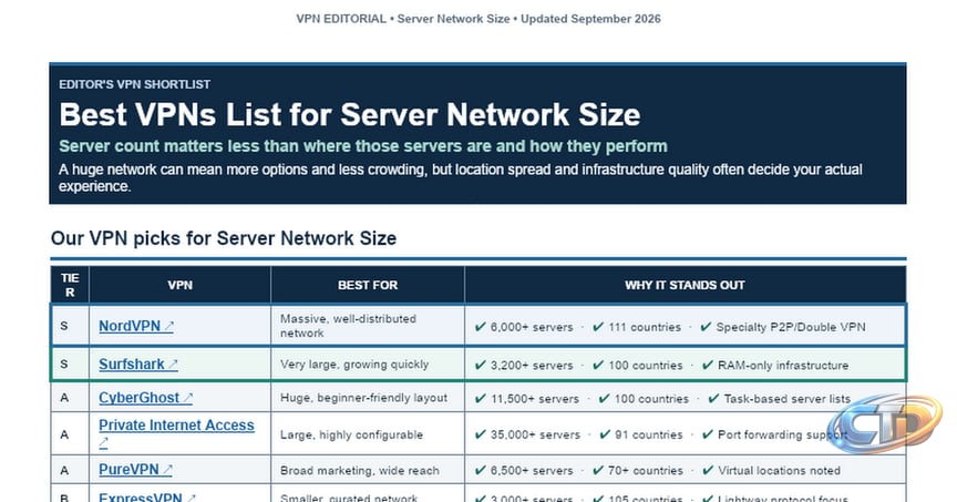 Best VPNs List for Server Network Size 2026
