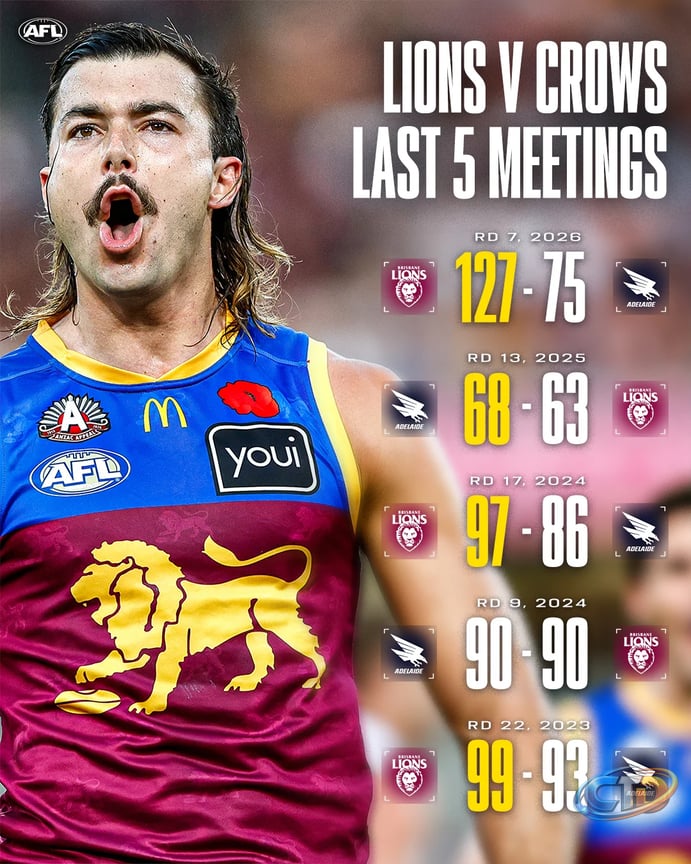 AFL on X: "Buckle up 🍿" / X