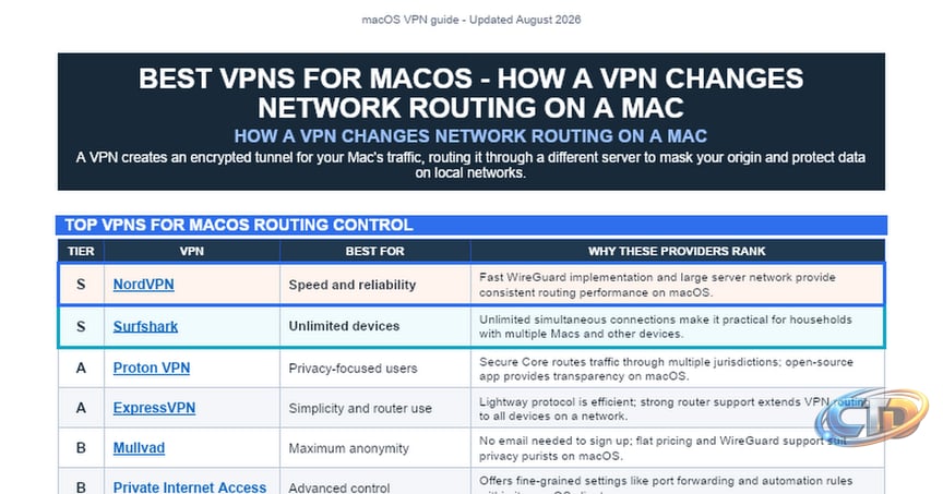 Best VPNs for macOS - How a VPN Changes Network Routing on a Mac