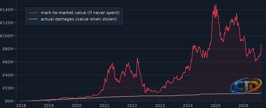 US and European authorities disrupt Sality botnet after 23 years