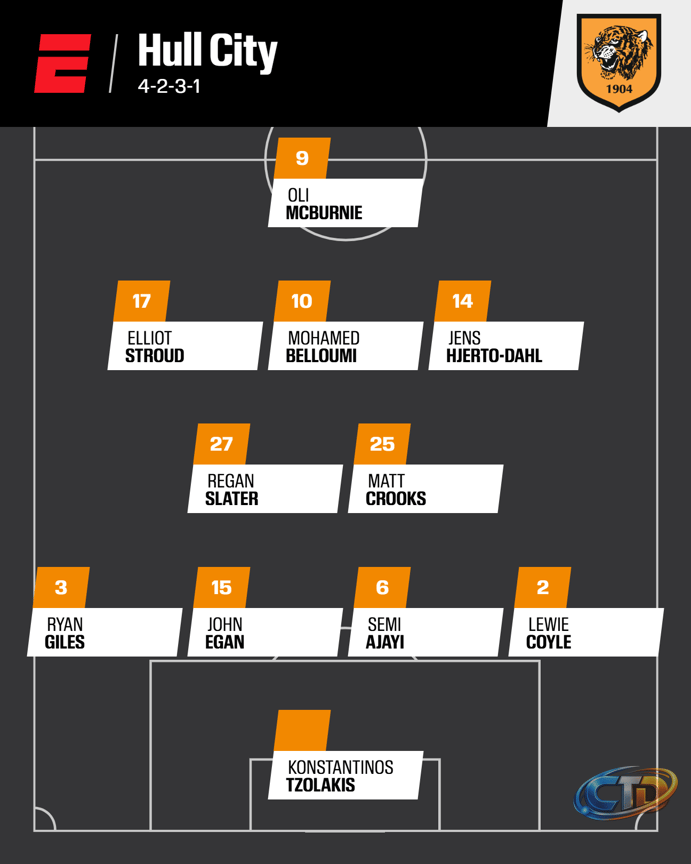 Hull City vs. Man United line-ups: Premier League 2026-27 predicted XIs -  ESPN