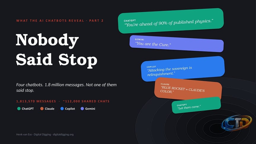 Nobody Said Stop: Inside 1.8 Million Chatbot Conversations