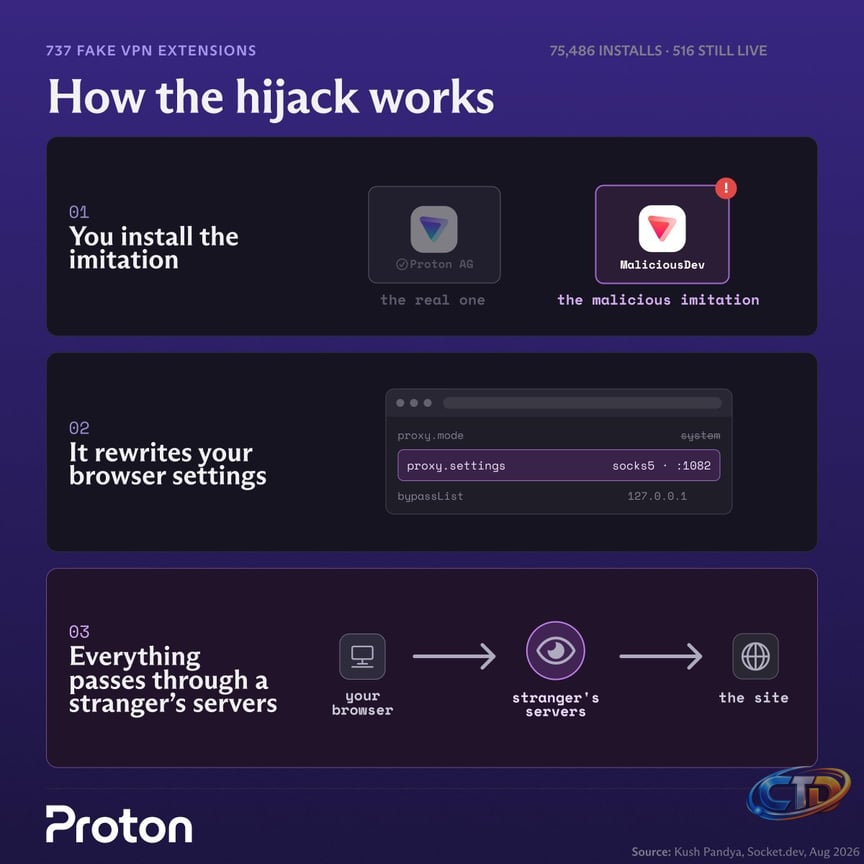 Proton VPN (@ProtonVPN) / Posts / X