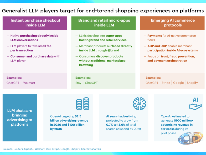How Can Your Media Investment Win in $5 Trillion Agentic Commerce Market