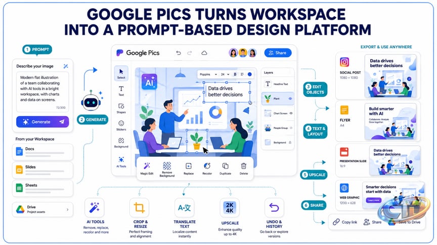 Google Pics Brings AI Design Into Workspace