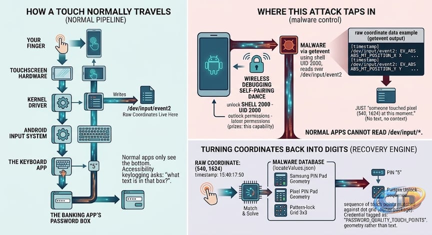 RatHat Turns Android Accessibility Into an Attack Weapon - Security Affairs