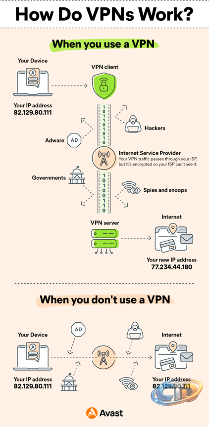 VPN Meaning: What Is a VPN & What Does a VPN Do? | Avast