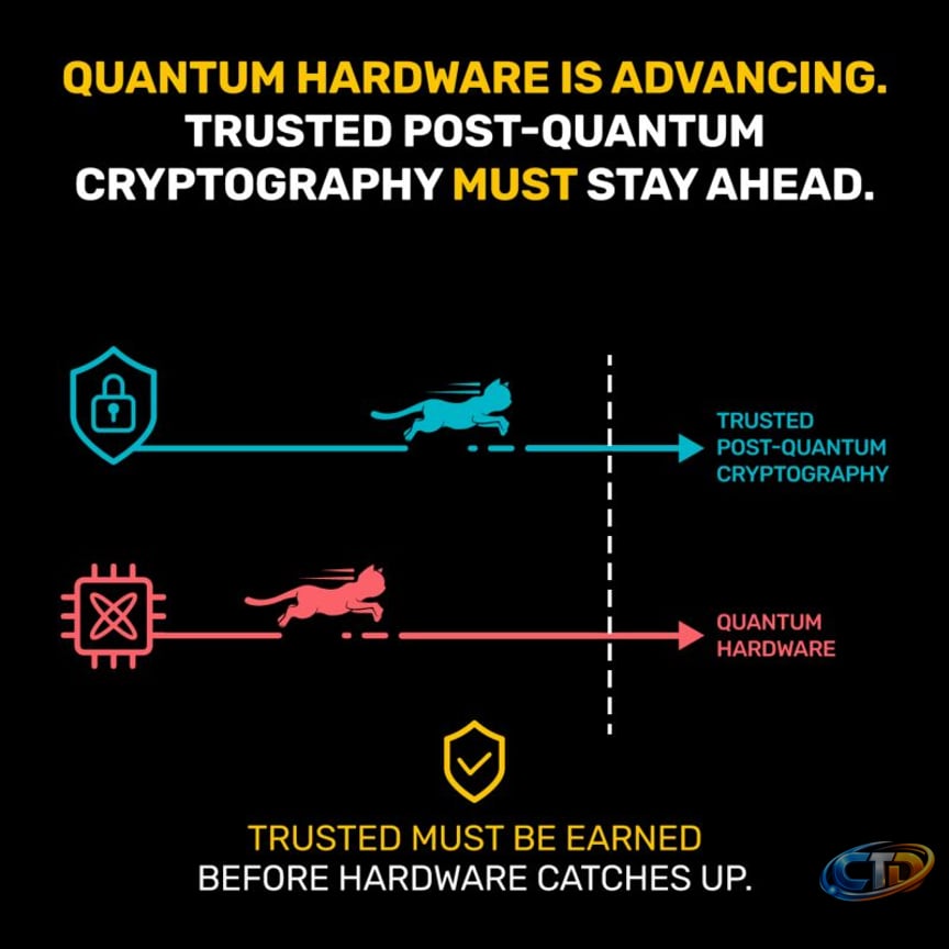 quantumcomputing #postquantumcryptography #cryptanalysis #nist | Alice & Bob