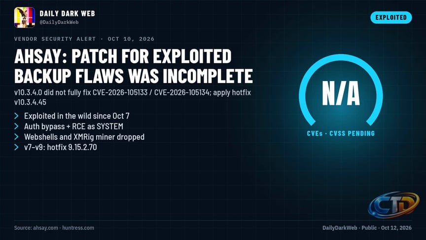 Dark Web Intelligence on X: "🚨 AHSAY: PATCH FOR EXPLOITED BACKUP-SERVER  FLAWS WAS INCOMPLETE, NEW HOTFIX REQUIRED Ahsay's Oct 10, 2026 security  alert says AhsayCBS v10.3.4.0 "did not fully address" CVE-2026-105133 and