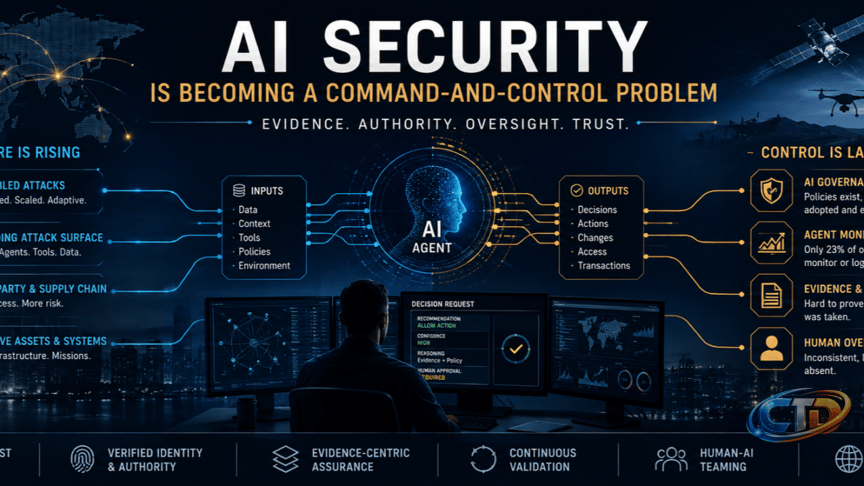 AI Security Is Becoming a Command-and-Control Problem