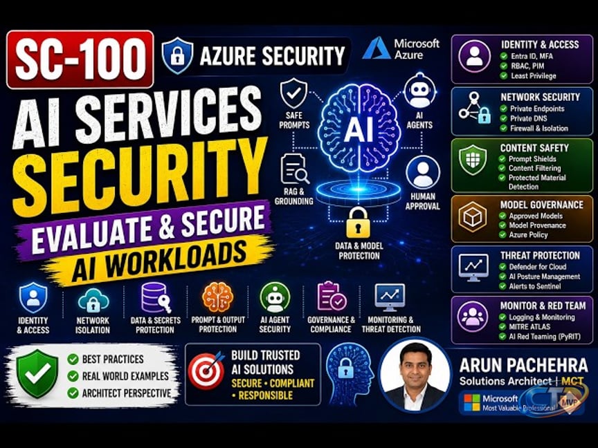 AI Services security solutions overview