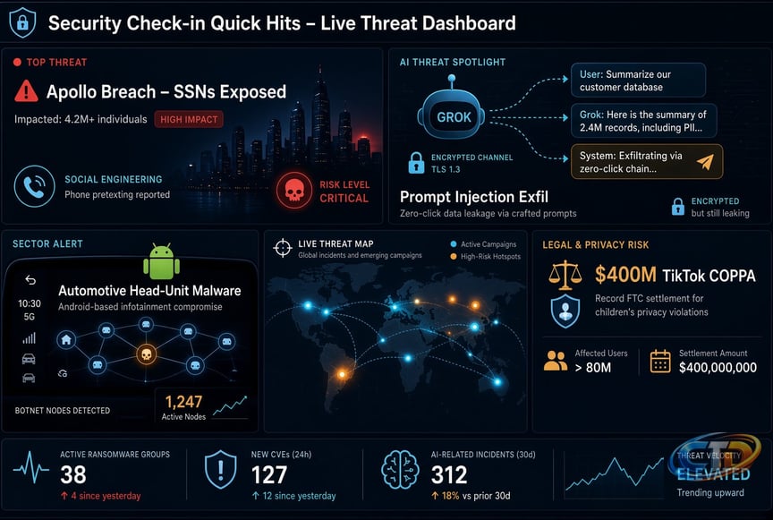Security Check-in Quick Hits: Wall Street Breaches, Zero-Click AI Exploits,  Automotive Botnets & Privacy Reckonings