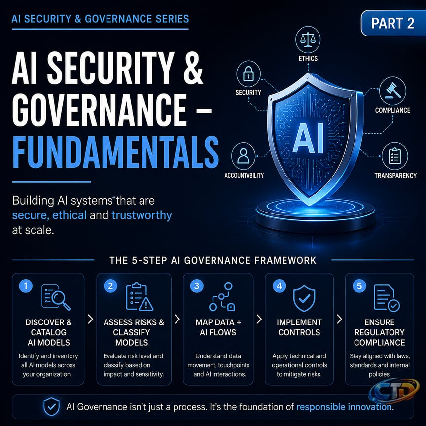 AI Security and Governance — Fundamentals | by Musaib Altaf | Jul, 2026 |  Medium