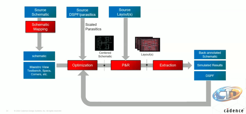 Analog Design Migration Made Easy With Migration Cockpit - Analog/Custom  Design - Cadence Blogs - Cadence Community