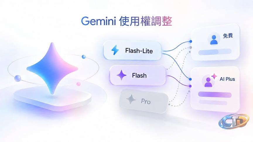Gemini access shrinks again! The free tier can only use Flash-Lite, and AI  Plus no longer gets access to Pro models. - King of Computer Media