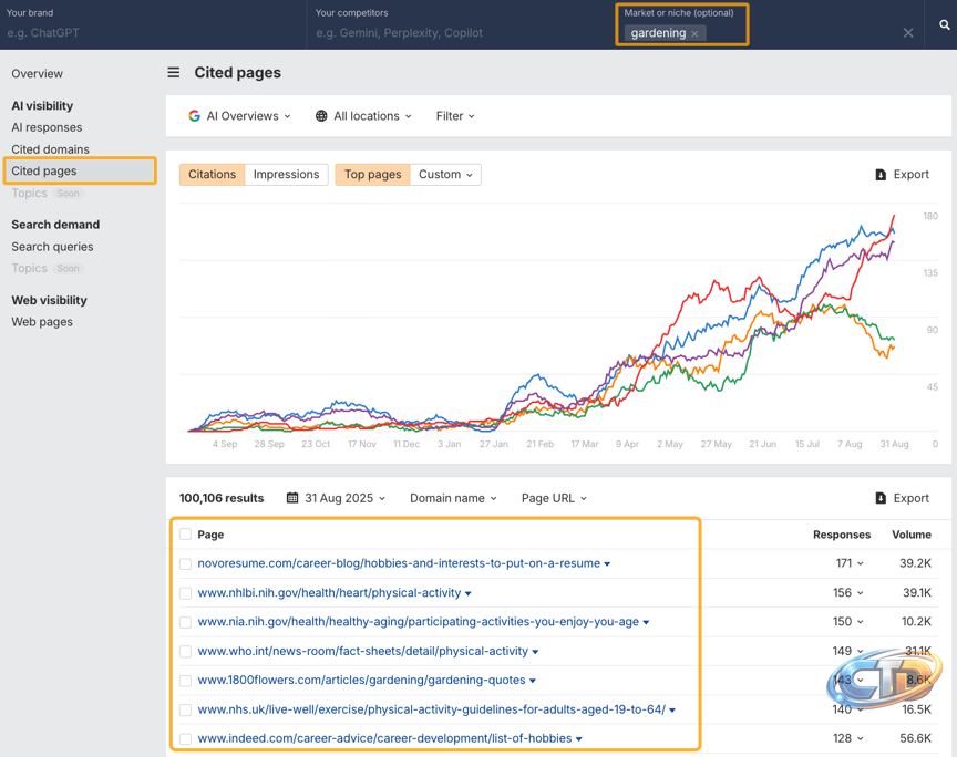 What is Query Fan-Out? Understanding the Hidden Queries Driving AI Search