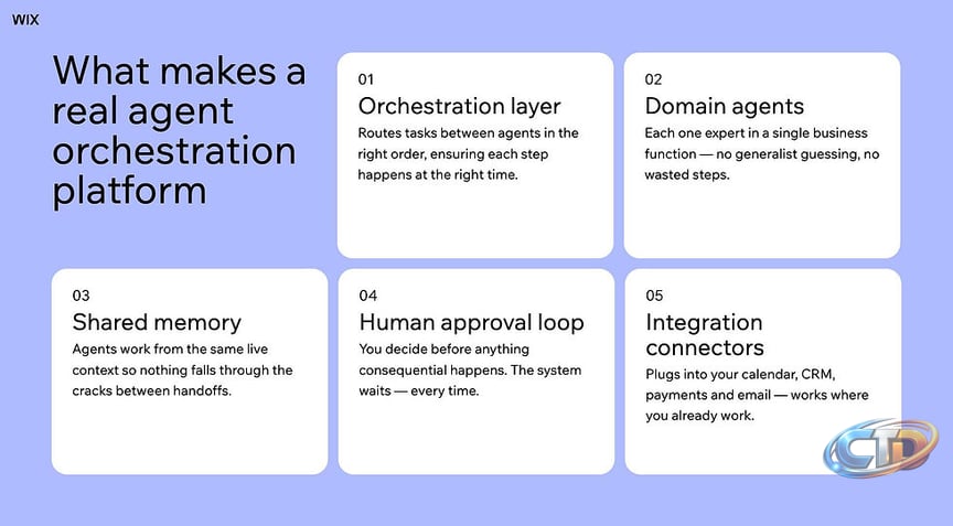 What Is an AI Agent Orchestration Platform?