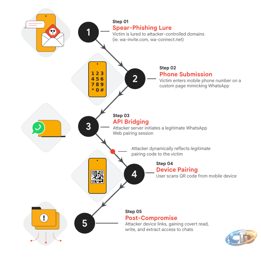 Distinct Clusters Target Individuals of Interest to Russia | Google Cloud  Blog