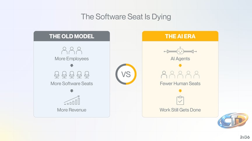 The Software Seat Is Dying...What Comes Next?