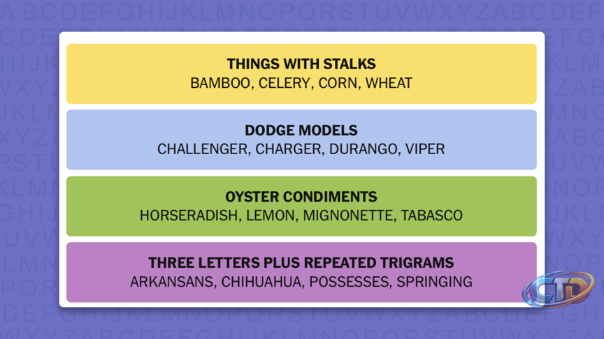 NYT Connections hints and answers for Monday, September 28 (game #1205) |  TechRadar