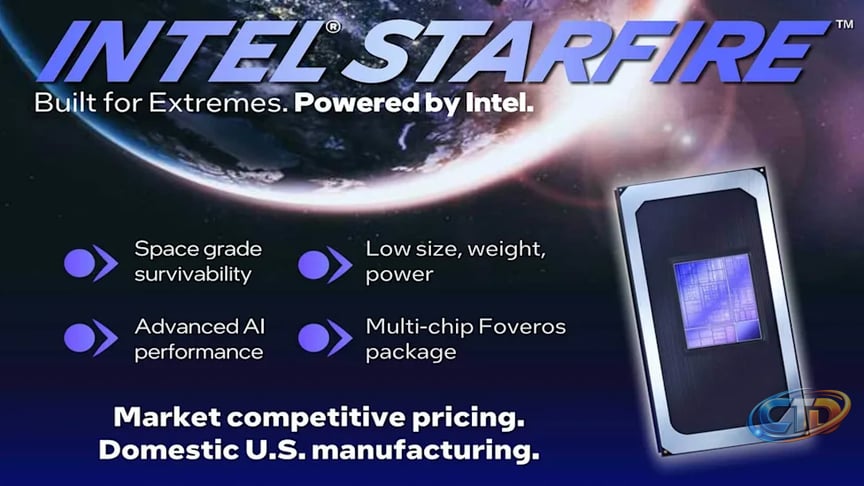 Meet Intel's 18A-Based Starfire Orbital Chip Design