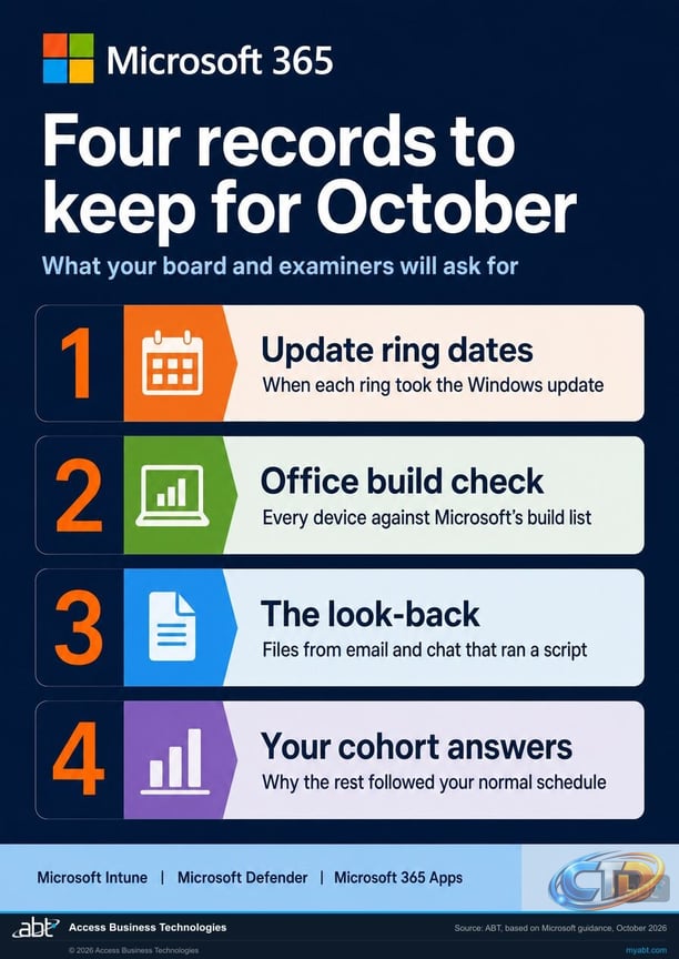 October 2026 Patch Tuesday for Financial Institutions