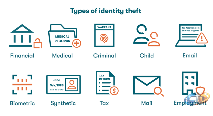 Identity Theft Types & Prevention Strategies for Online Safety