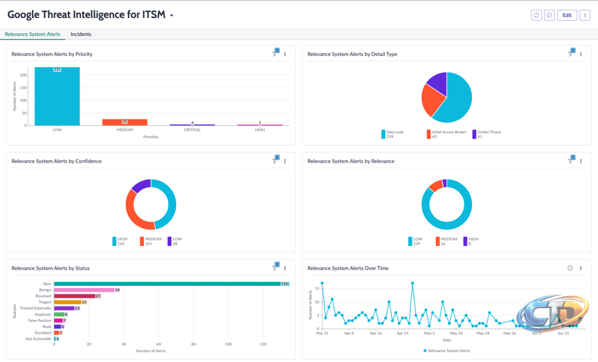 Google Threat Intelligence for ITSM - ServiceNow Store